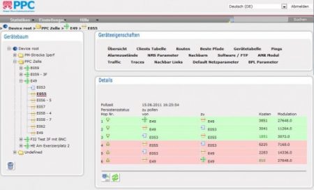BPL-Mittelspannungsgeräte, Software, Netzwerk-Management-System