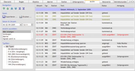 Kommandogeräte, RKS System-Software, Meldesignalisierung und Archiv