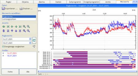 Kommandogeräte, RKS System-Software, Messwerte